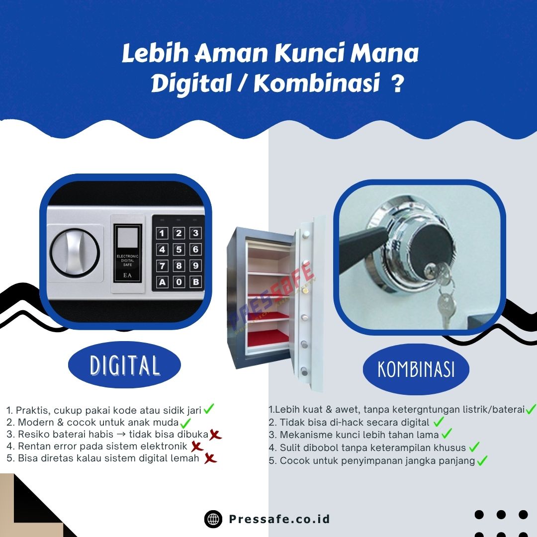 Jual brankas kunci kombinasi