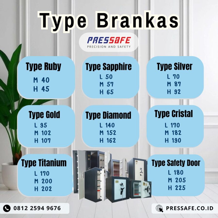 Tipe- tipe Brankas Pressafe